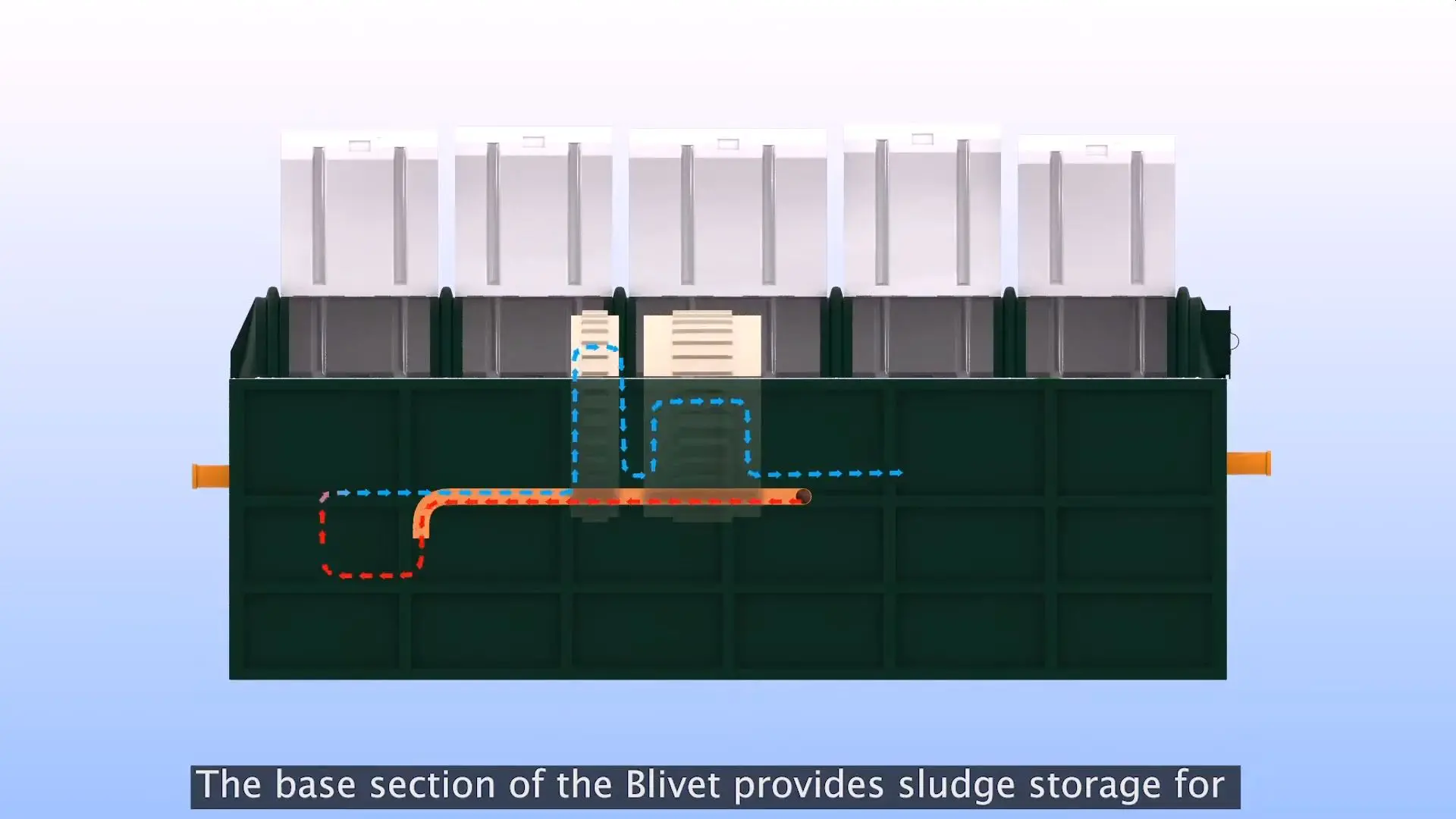 Blivet Sewage System